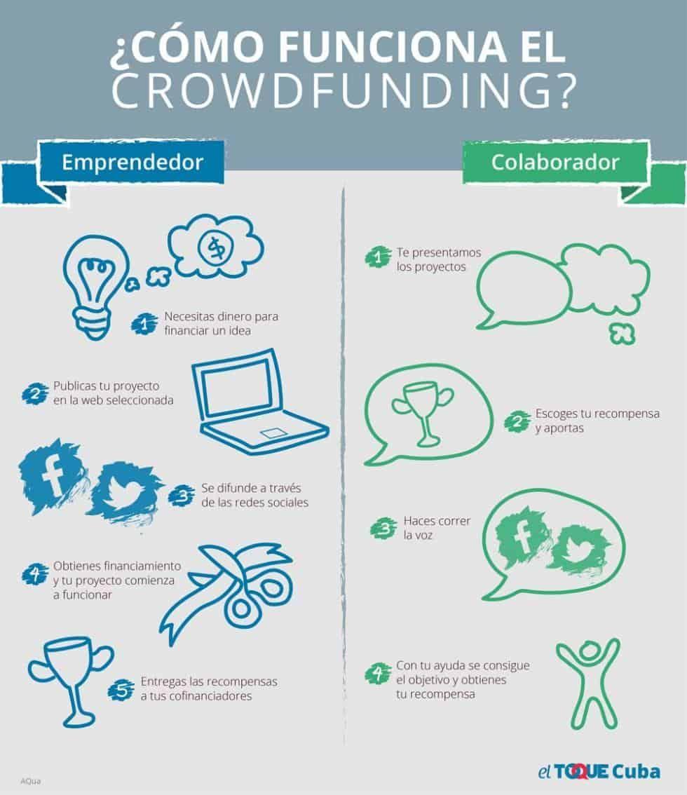 Como-funciona-el-Crowfunding.jpg