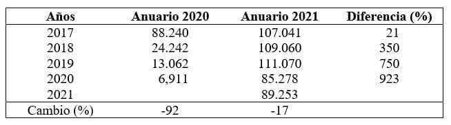 tabla