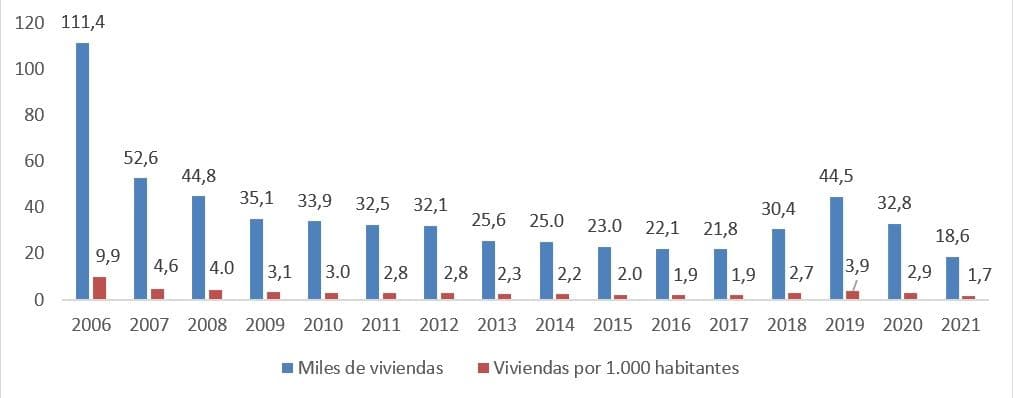 gráfico de barras