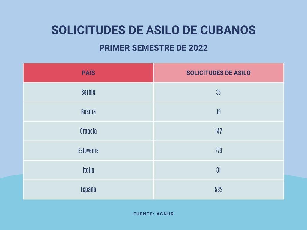 tabla