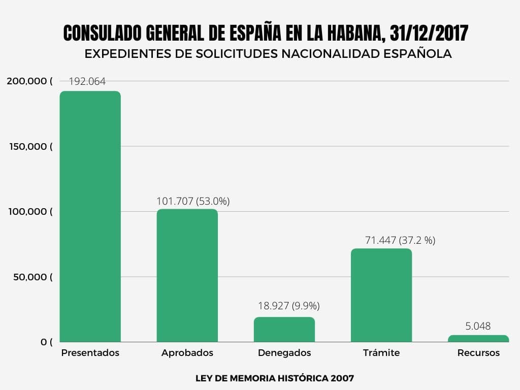 Ley de memoria democratica española - HABANA.jpg