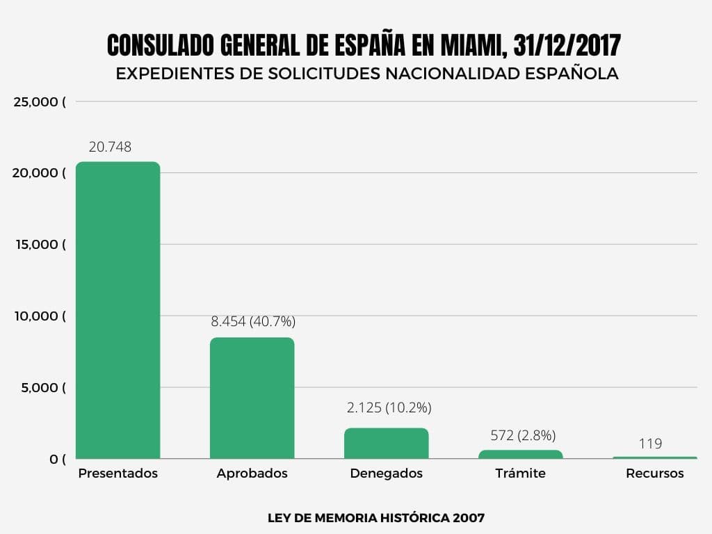 Ley de memoria democratica española - MIAMI.jpg