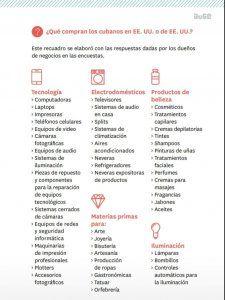 Listado importaciones de cuentapropistas. Fuente: AUGE