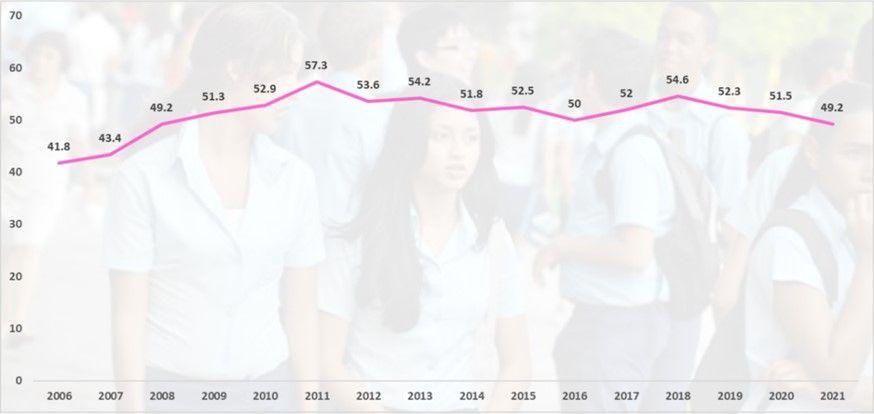 Tasa de Fecundidad adolescente.jpg