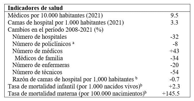 tabla indicadores salud