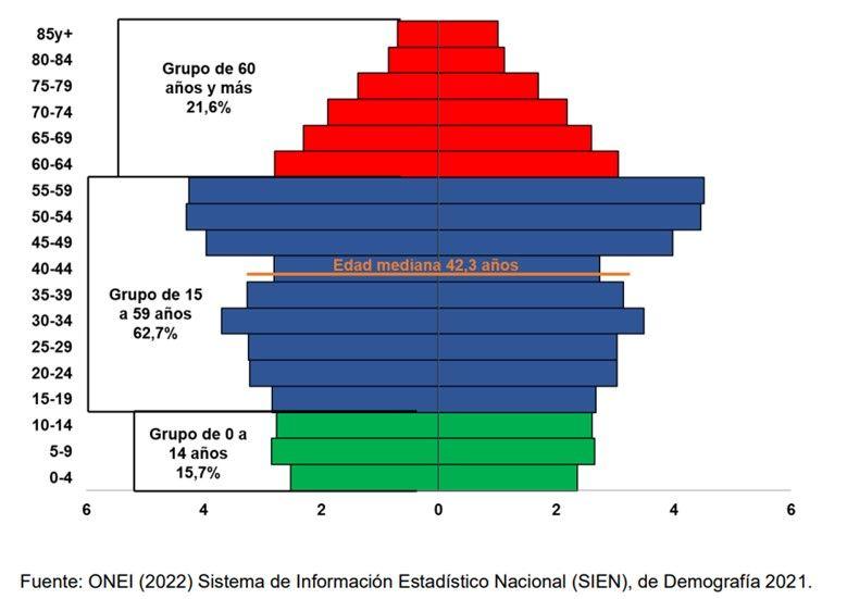 grafico 1 fuerza laboral Cuba.jpg