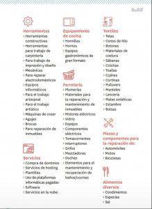 Listado importaciones de cuentapropistas. Fuente: AUGE