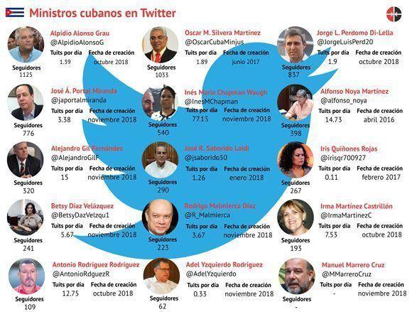 Infografía: Cubadebate