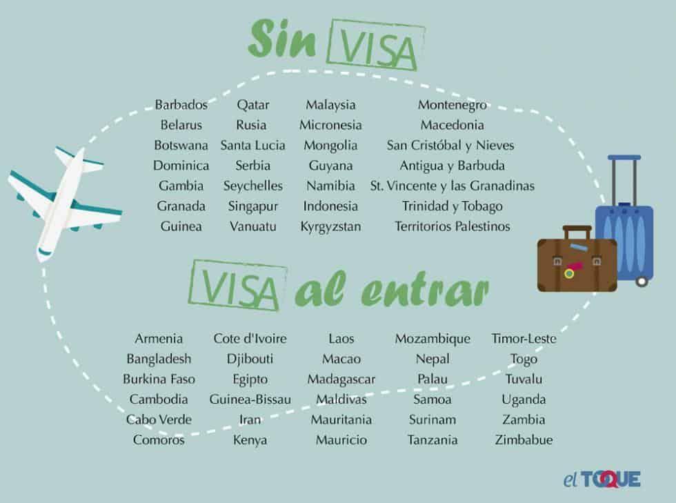 paises-que-piden-y-no-visa-para-cubanos.jpg