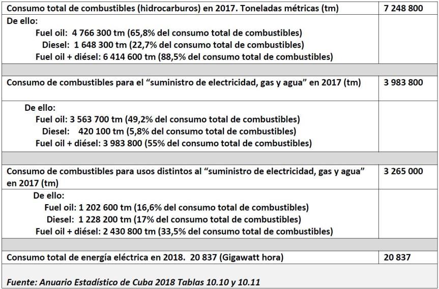 tabla-consumo-total-de-combustibles.jpg