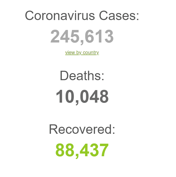 Cifras del avance de la enfermedad a nivel mundial. Fuente: https://www.worldometers.info/coronavirus/