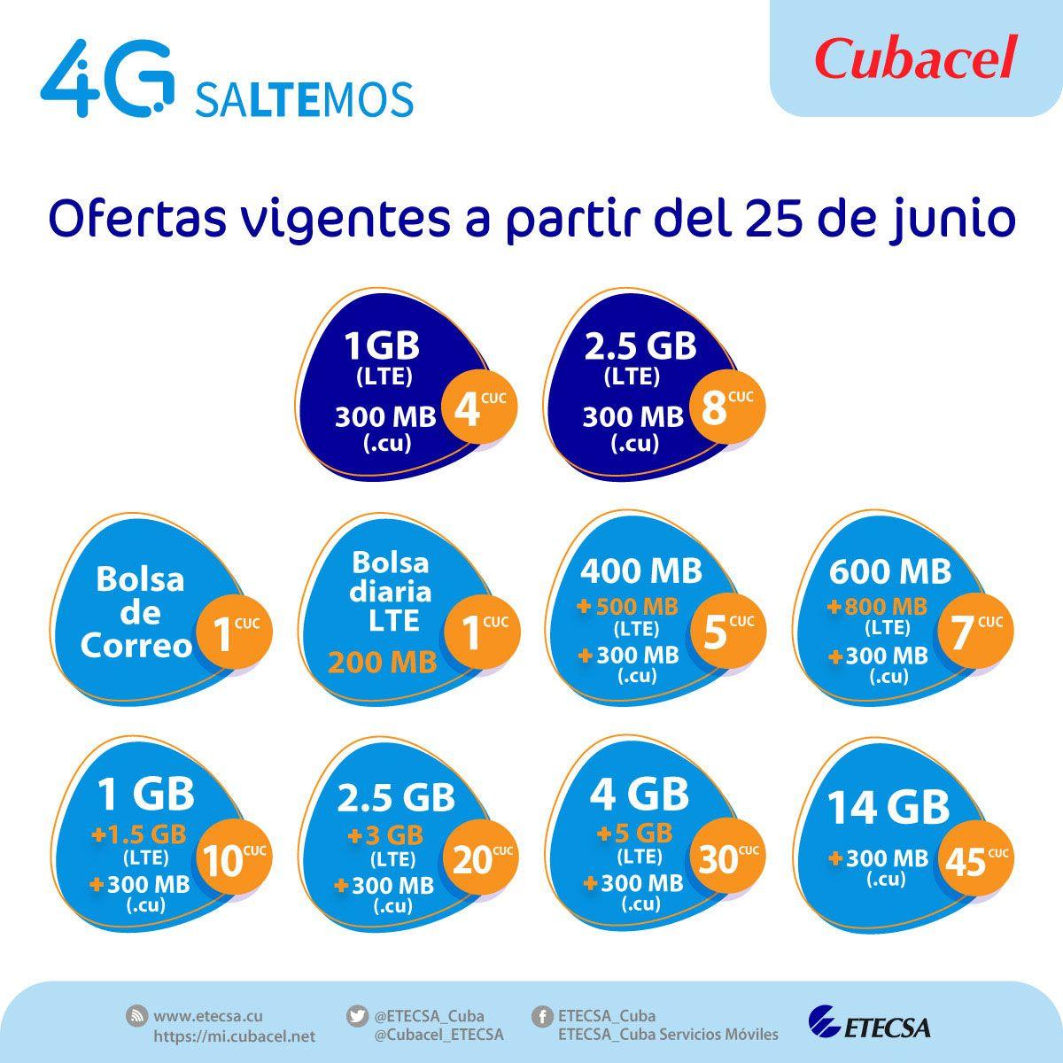 2020-Cuba-Internet-Precios-datos-moviles.jpg