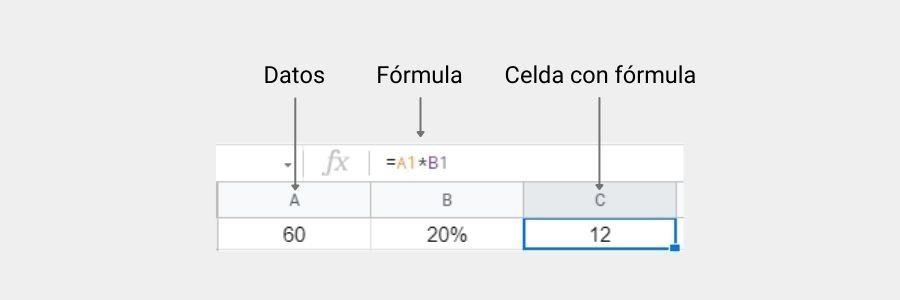 calcular porcentajes con símbolo %