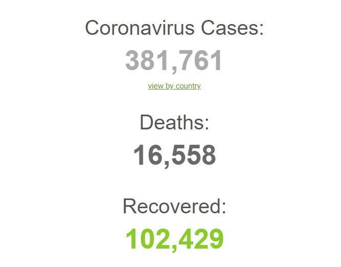 Número de casos con coronavirus en el mundo, muertes y personas recuperadas. Actualización: 23 de marzo. Fuente: https://www.worldometers.info/coronavirus/