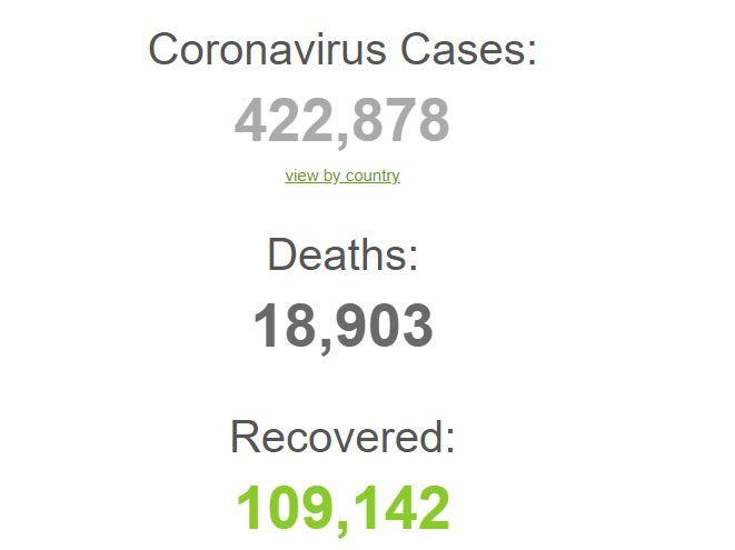 Número de casos con coronavirus en el mundo, muertes y personas recuperadas. Actualización: 25 de marzo. Fuente: https://www.worldometers.info/coronavirus/