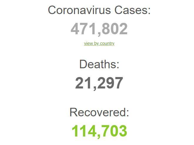 Número de casos con coronavirus en el mundo, muertes y personas recuperadas. Actualización: 26 de marzo. Fuente: https://www.worldometers.info/coronavirus/