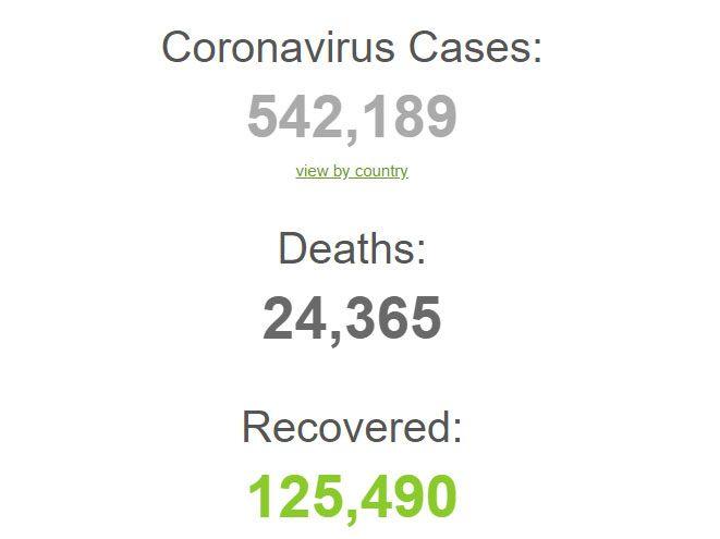 Actualización: 27 de marzo. Fuente: https://www.worldometers.info/coronavirus/