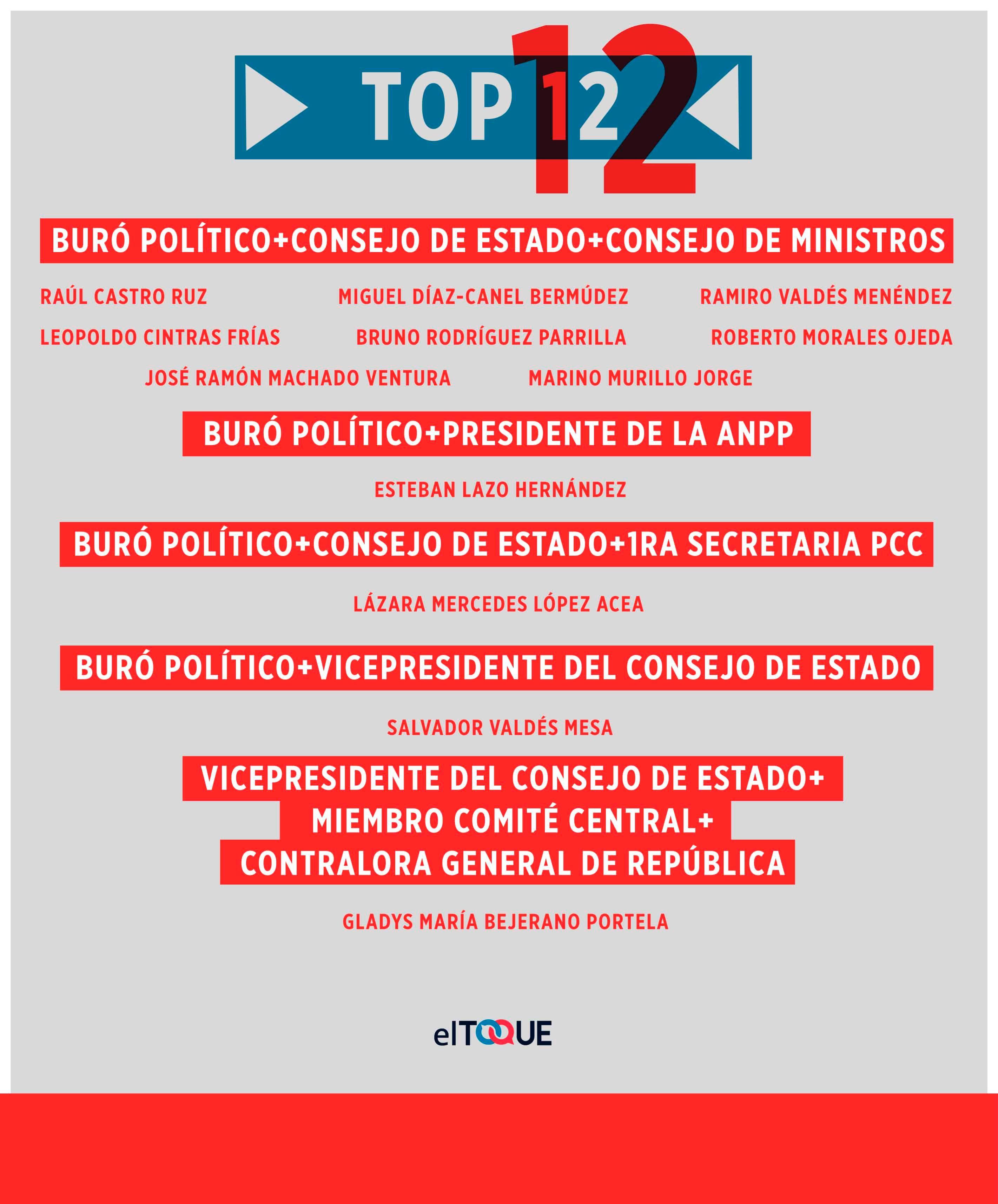 Elecciones-cuba-eltoque-2018-poder-político-partido-Nestor-Blanco.jpg.jpg