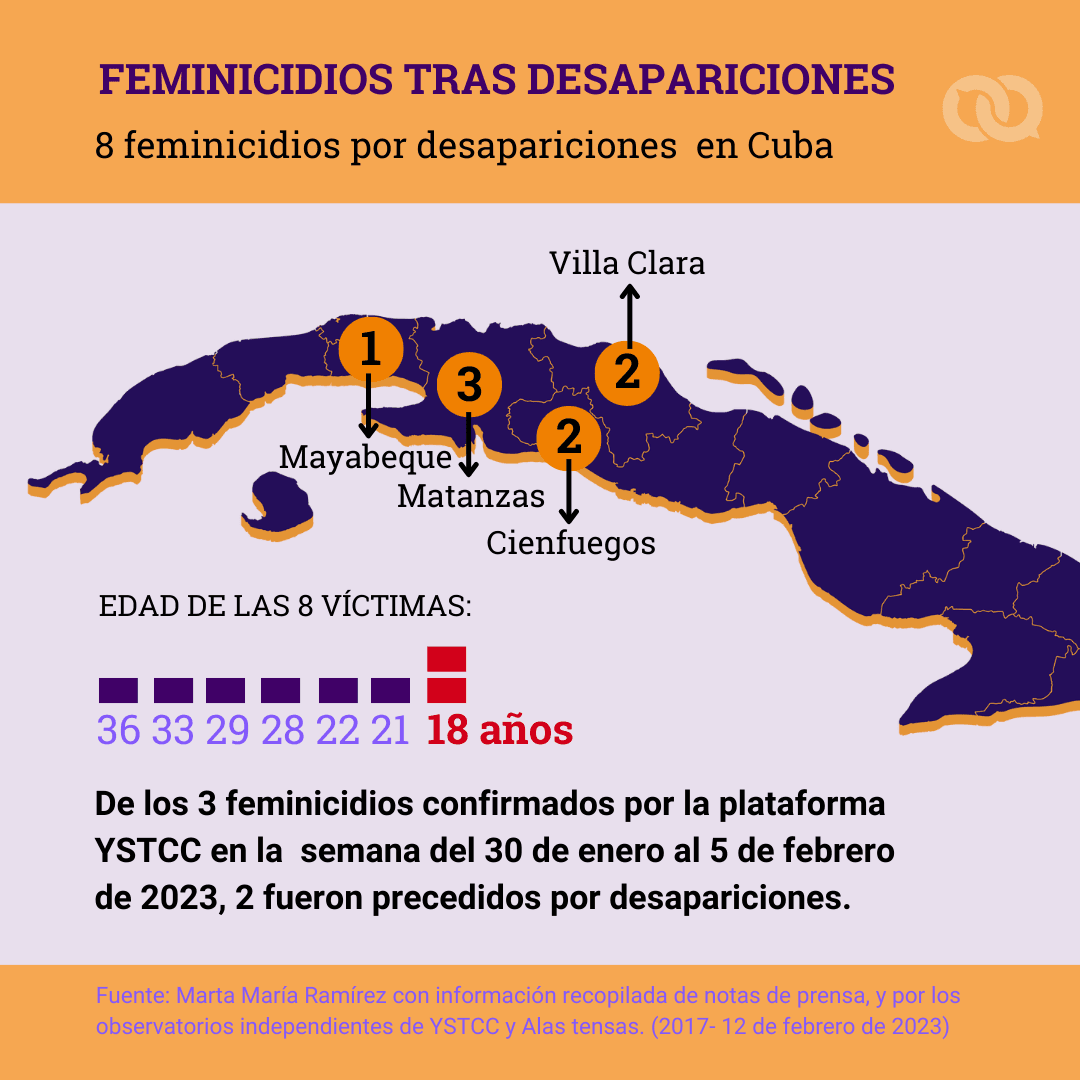 Feminicidios por desapariciones en Cuba.png