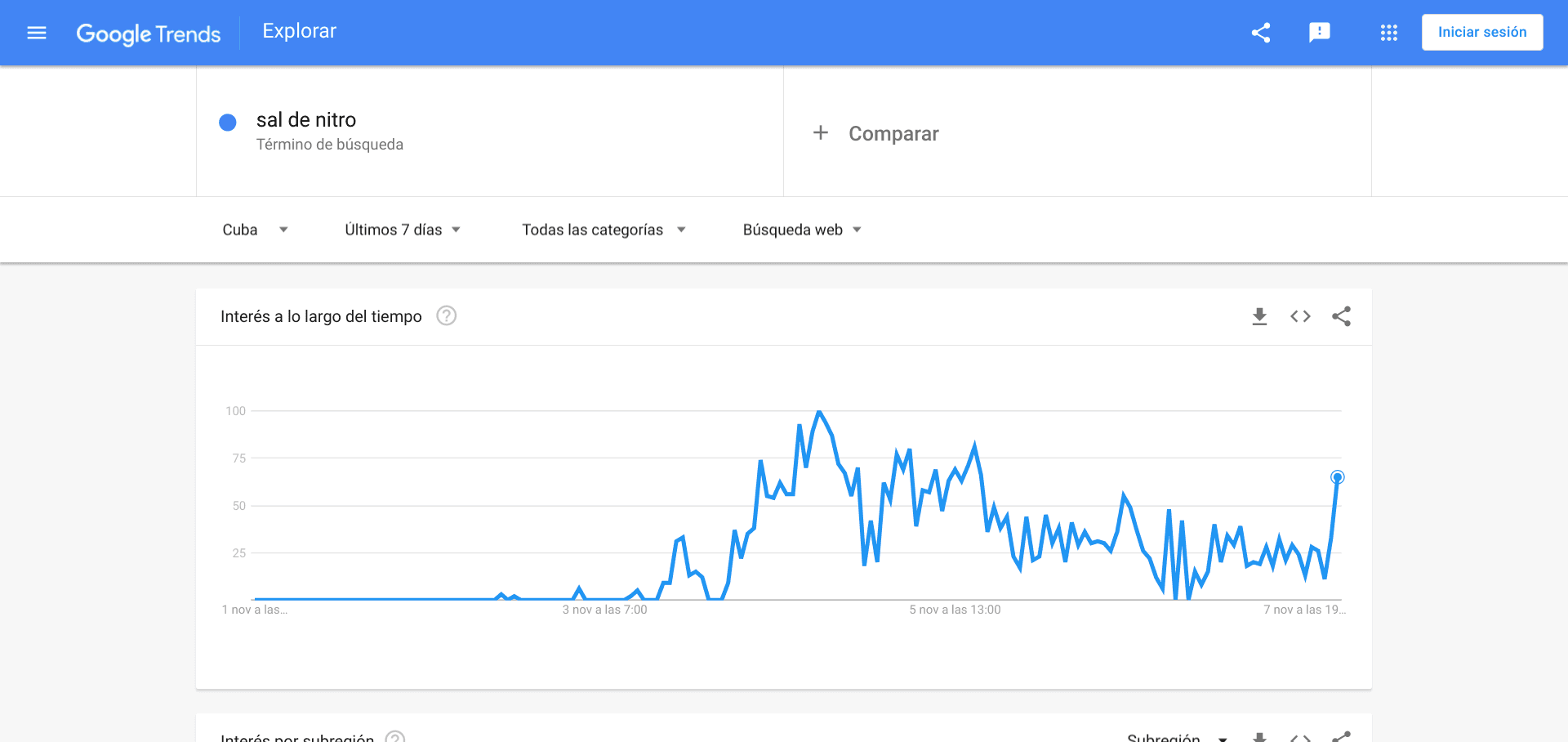 Google Trends-sal de nitro.png