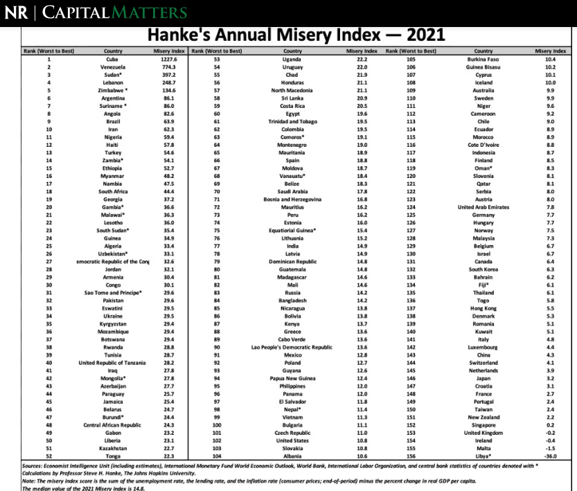 Misery Index 2021.png