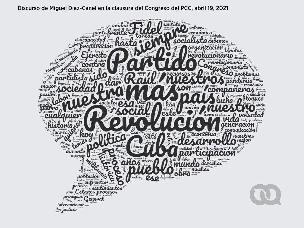 Nube de palabras generada a partir del texto íntegro del discurso de Miguel Díaz-Canel. El tamaño de las palabras representa la frecuencia con que aparecen; las más repetidas tienen mayor tamaño. Generador: nubedepalabras.es