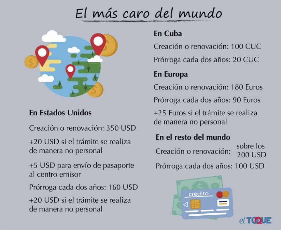 Pasaporte-cubano-ilustracion-costos.jpg