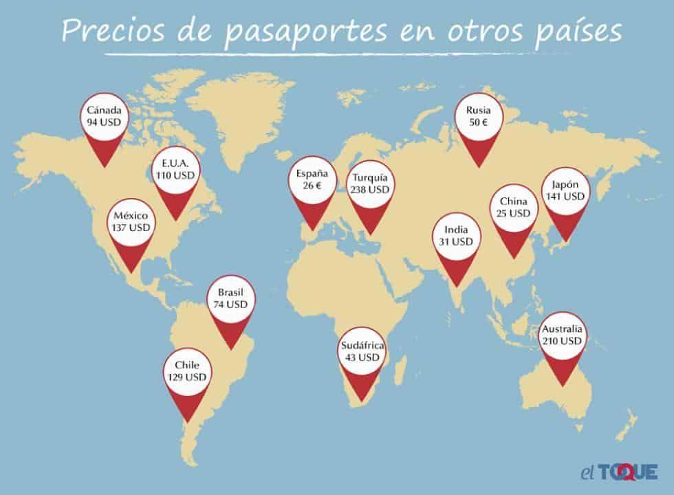 Precio-del-pasaporte-en-otros-paises.jpg