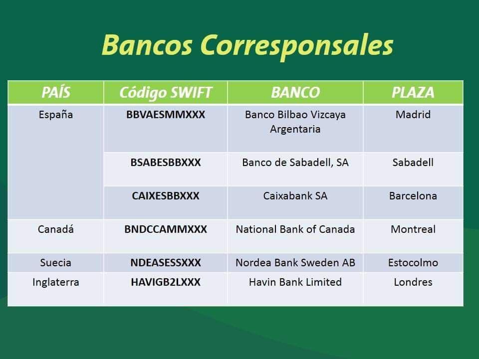 Estos son los bancos de España, Canadá. Suecia e Inglaterra a través de los cuales se puede enviar dinero a Cuba. 