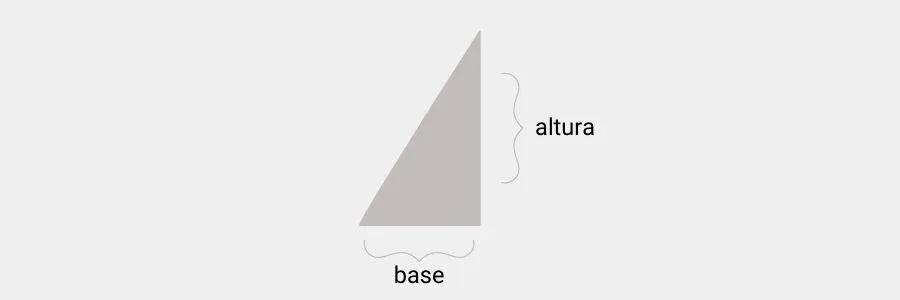 cálculo del área del triángulo