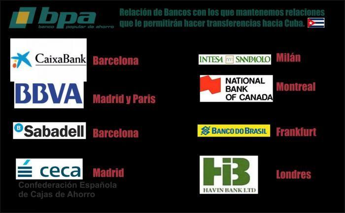 Banco corresponsales de BPA activos para hacer transferencias y enviar dinero a Cuba