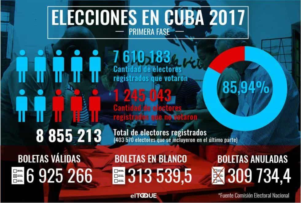 elecciones-en-cuba-cifras-2017.jpg