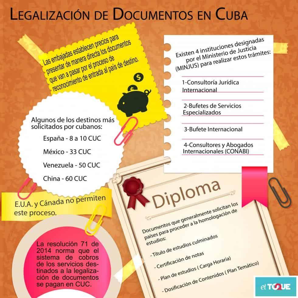 legalizacion_de_documentos-Cuba-emigrar-La-Habana-universitarios.jpg