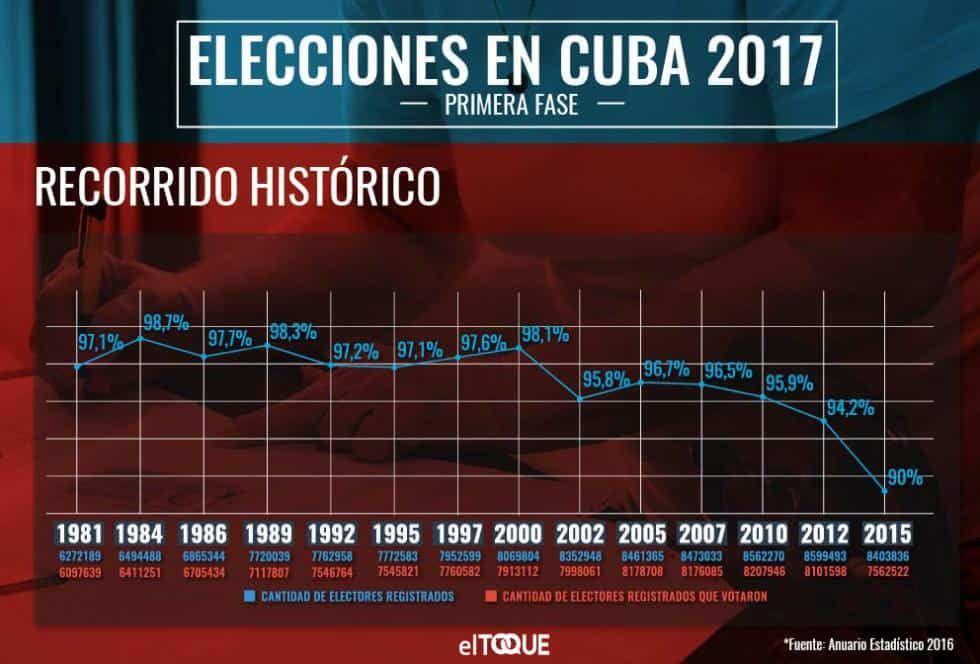 recorrido-historico-elecciones-en-cuba.jpg